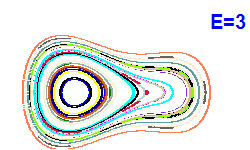 Poincar� section A=1, E=3